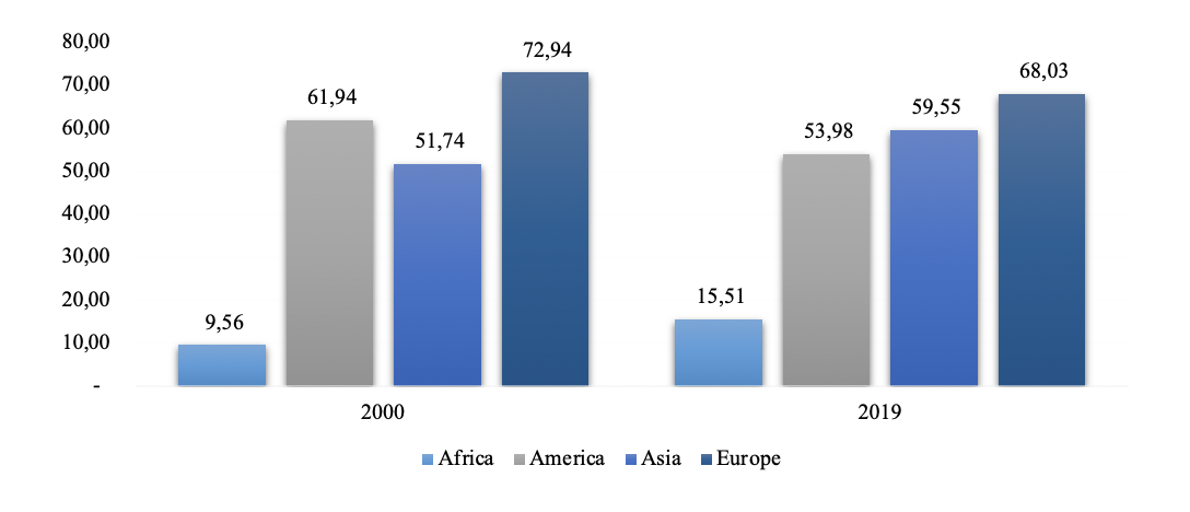 Part des exportations intracommunautaires des marchandises dans les exportations totales (%)
