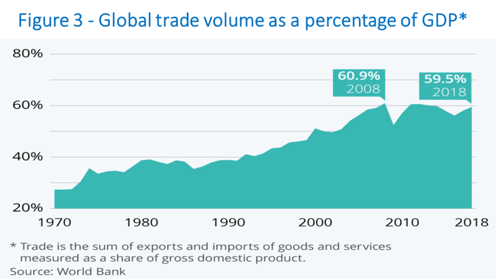 The Pandemic Will Reshape Globalization