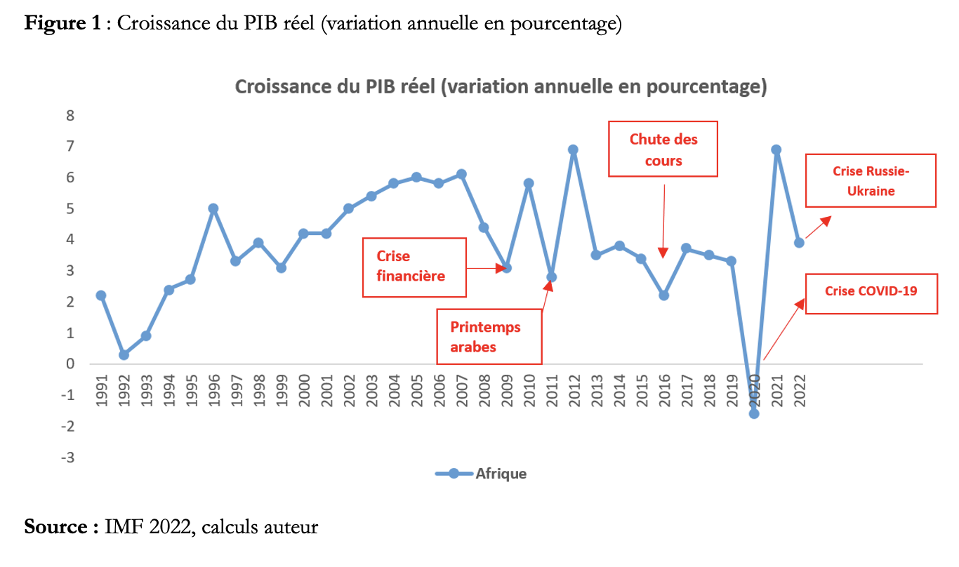 Croissance du PIB réel (variation annuelle en pourcentage)