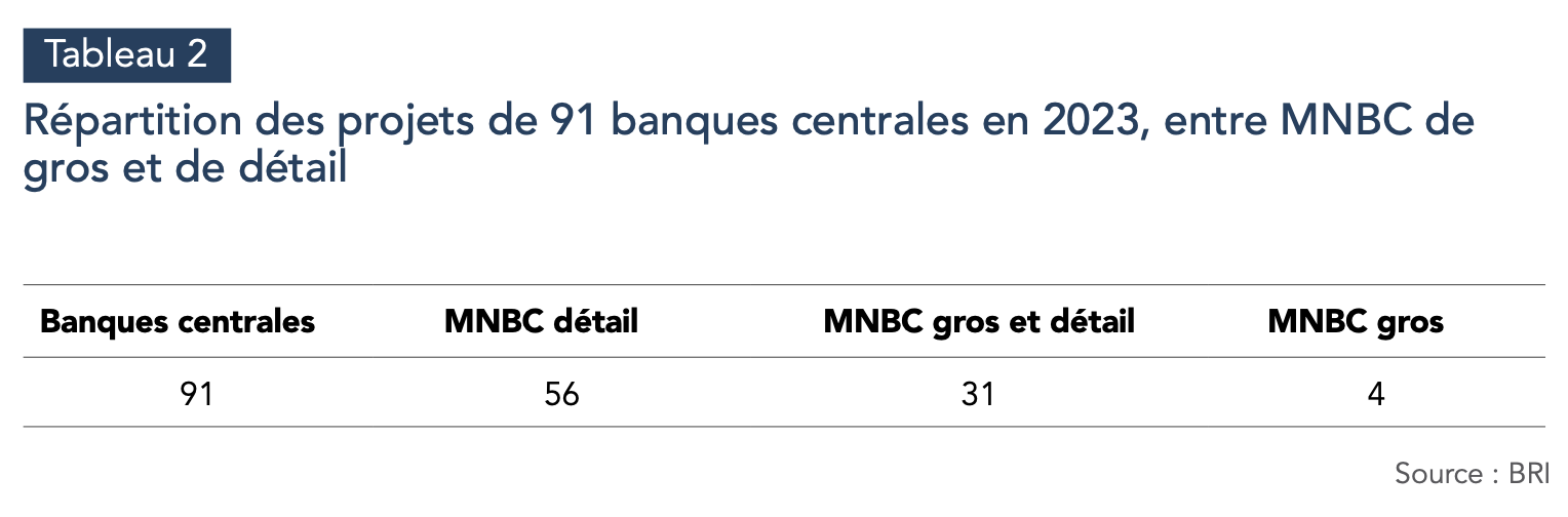 PCNS