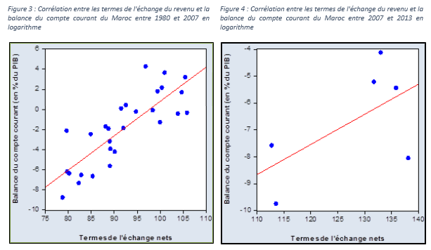 PCNS