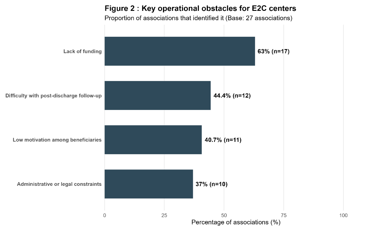 The Major Challenges Faced by Nonprofit Organizations