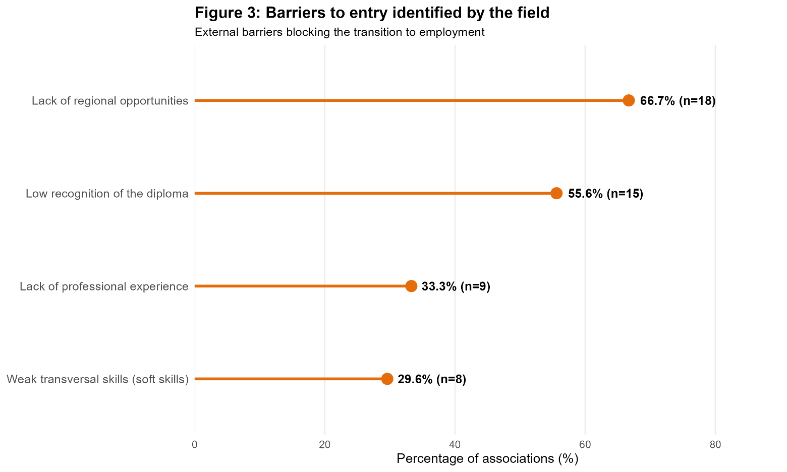 External Barriers to Integration