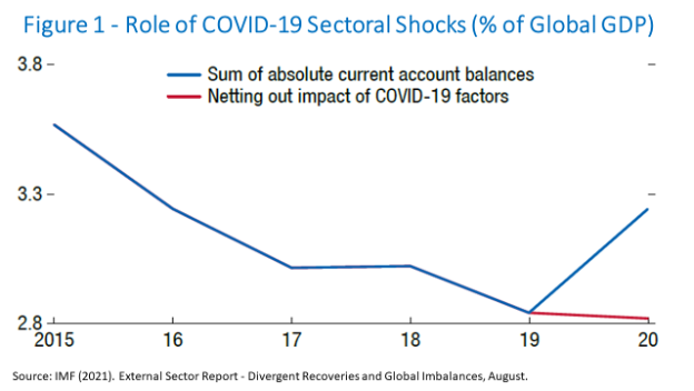 IMF report