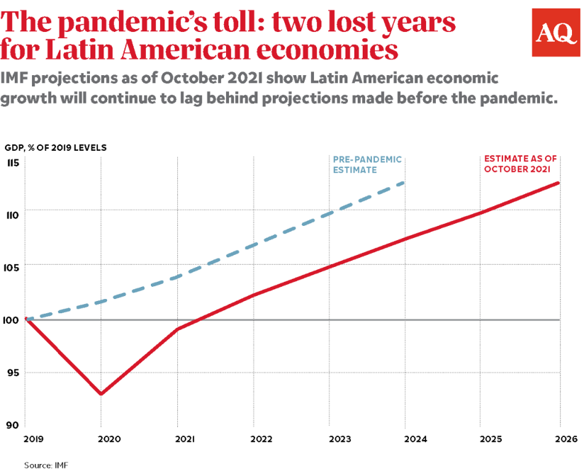 Pandemic