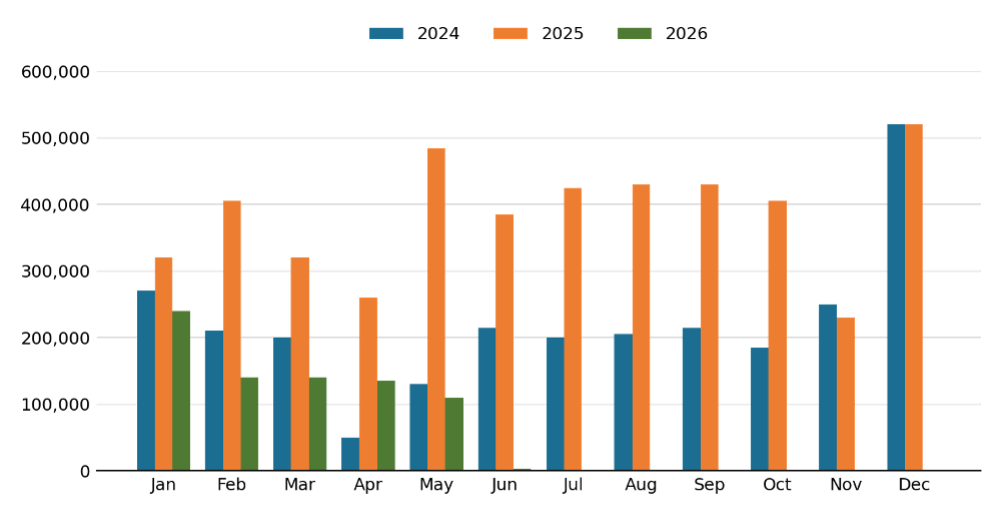 Chinese sulfuric acid exports