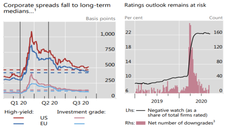 Dependency and disconnect of U.S. financial markets