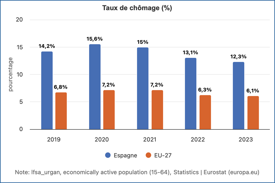 Une image contenant texte, capture d’écran, diagramme, Police

Le contenu généré par l’IA peut être incorrect.