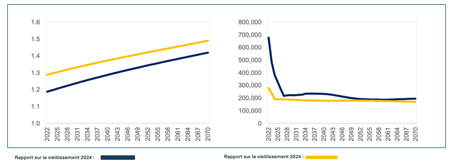 Une image contenant ligne, Tracé, capture d’écran

Le contenu généré par l’IA peut être incorrect.