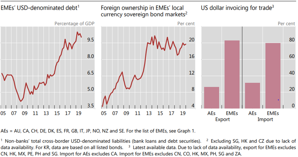 dollar debt